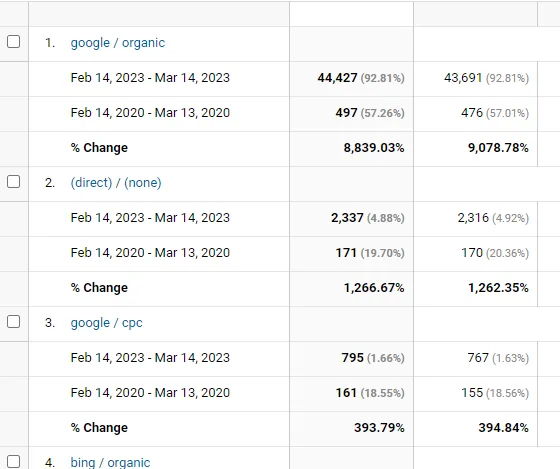 SEO competitor analysis report example
