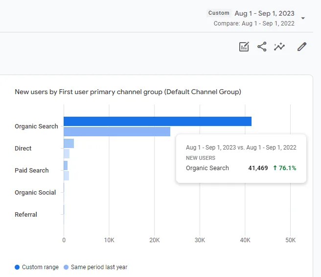 SEO competitor analysis report example