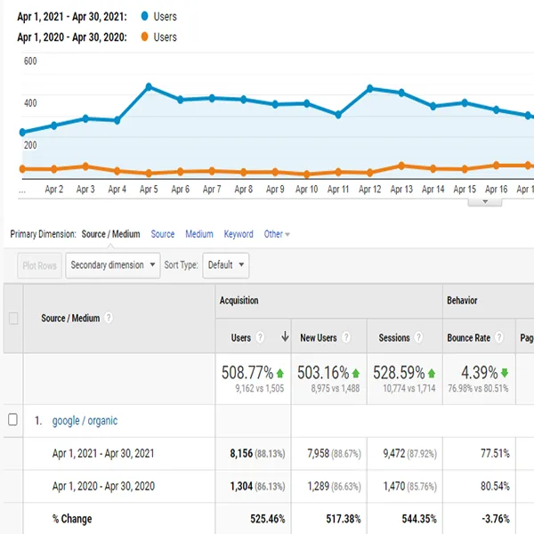 SEO competitor analysis report example