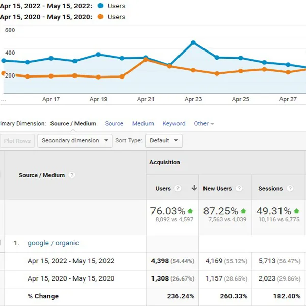 SEO competitor analysis report example