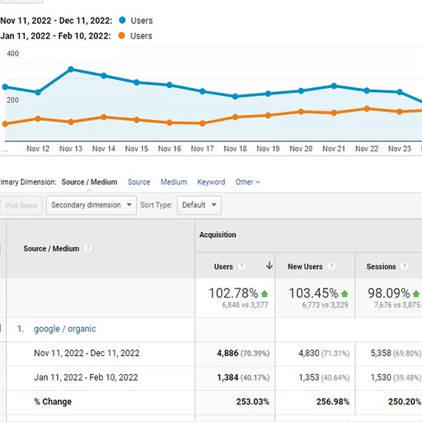 SEO competitor analysis report example