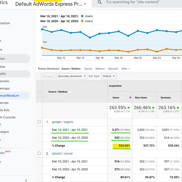 SEO competitor analysis report example