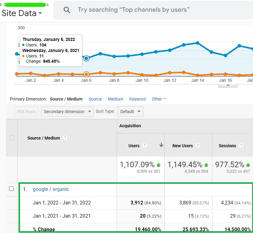 SEO competitor analysis report example