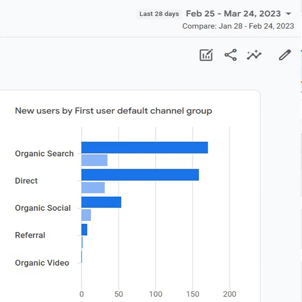 SEO competitor analysis report example